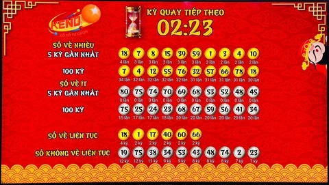 Khám Phá Thế Giới Xổ Số Quảng Nam Hôm Nay với 33win9